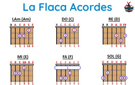 acordes la flaca|tablatura de la flaca.